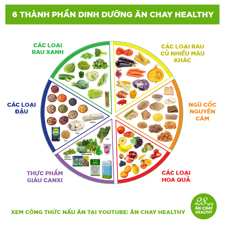 Đánh tan Hiểu lầm về Ăn Chay – Chìa khóa sống khỏe và bền vững